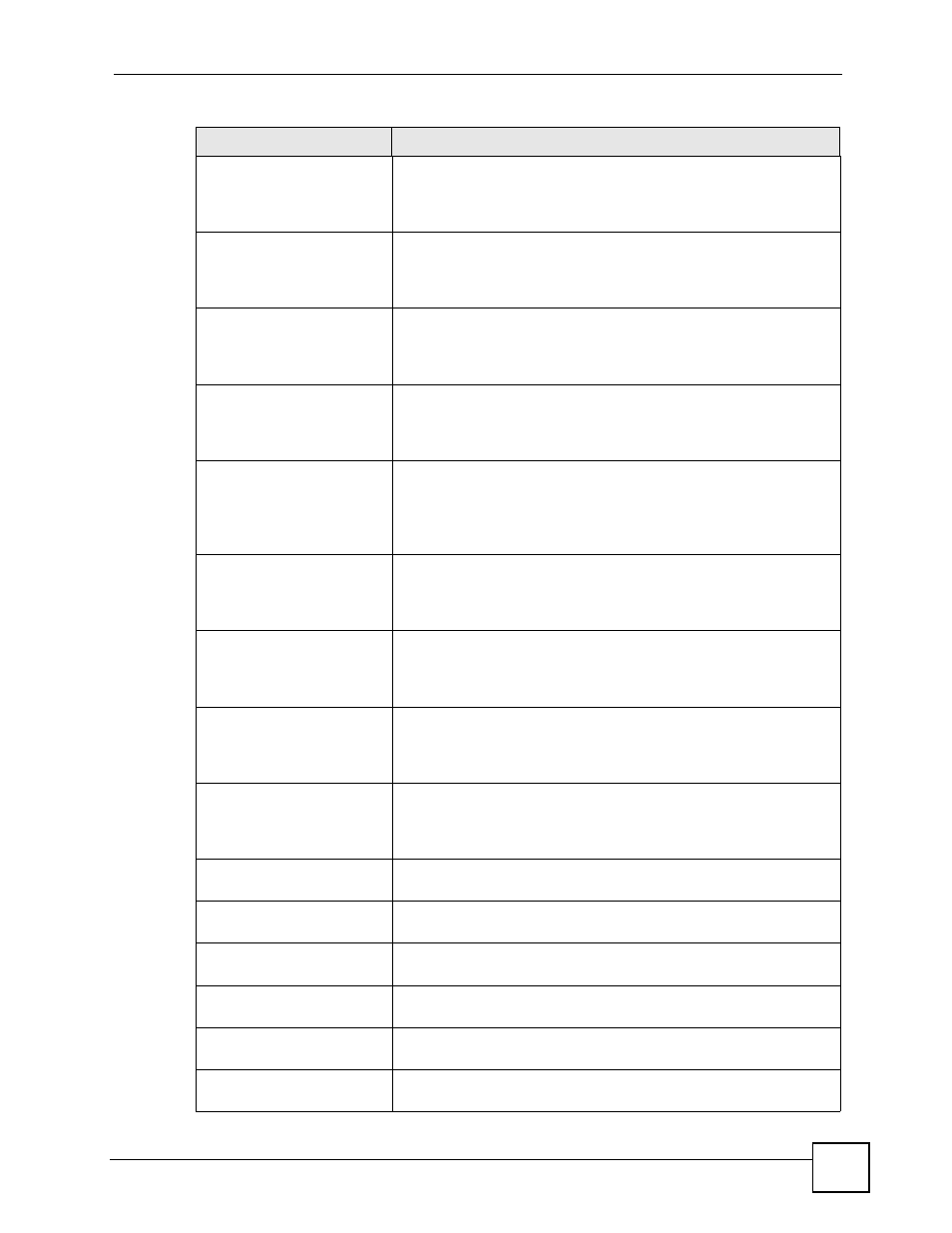 ZyXEL Communications 200 Series User Manual | Page 795 / 902