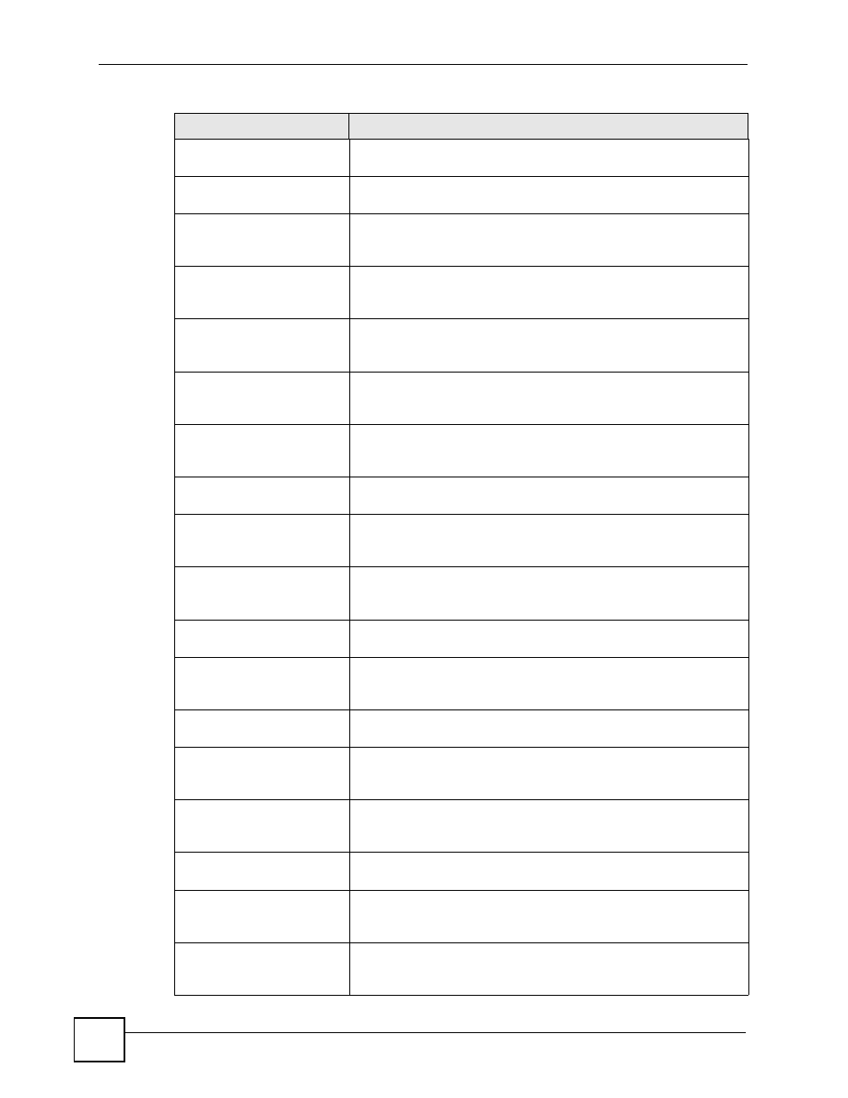 ZyXEL Communications 200 Series User Manual | Page 800 / 902
