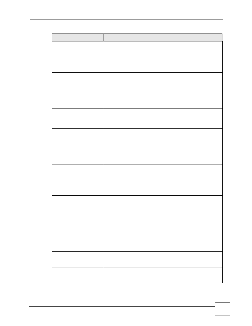 ZyXEL Communications 200 Series User Manual | Page 801 / 902