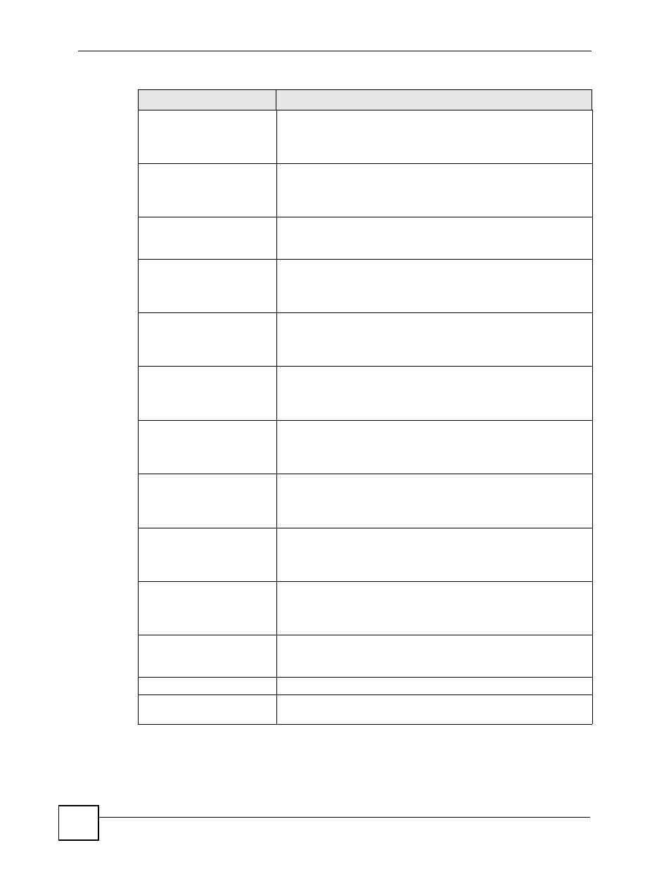 ZyXEL Communications 200 Series User Manual | Page 804 / 902
