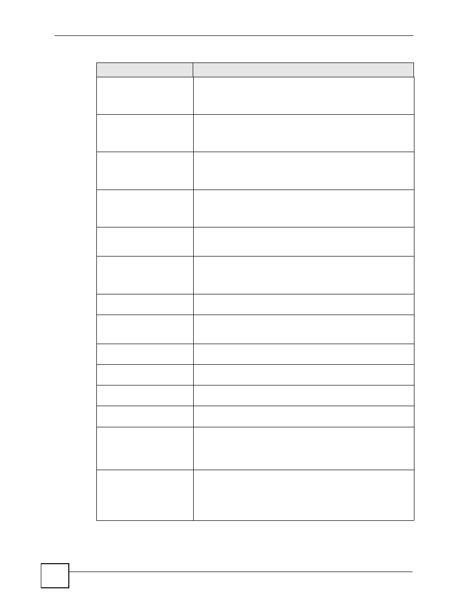 ZyXEL Communications 200 Series User Manual | Page 806 / 902