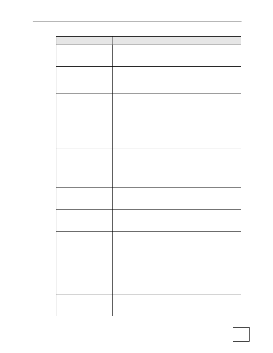 ZyXEL Communications 200 Series User Manual | Page 807 / 902