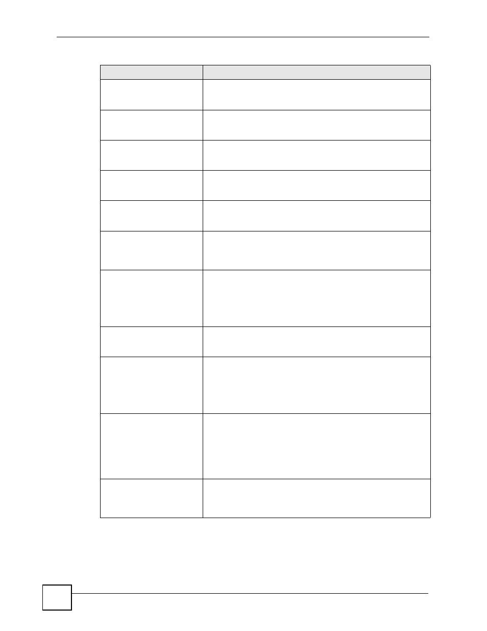 ZyXEL Communications 200 Series User Manual | Page 810 / 902
