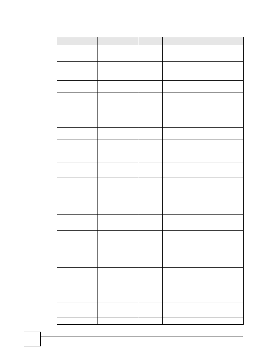 ZyXEL Communications 200 Series User Manual | Page 816 / 902