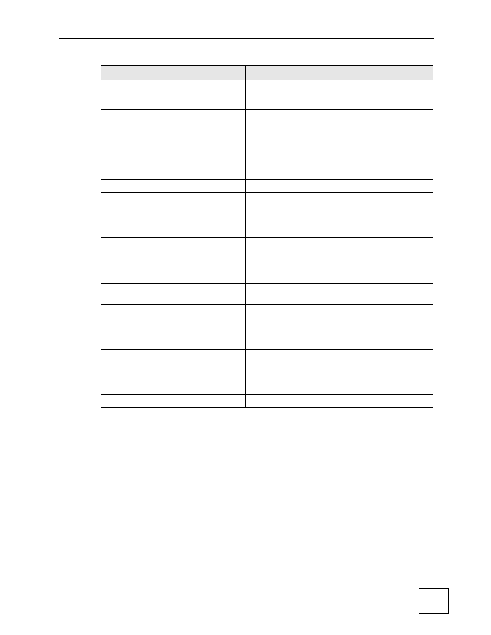 ZyXEL Communications 200 Series User Manual | Page 817 / 902