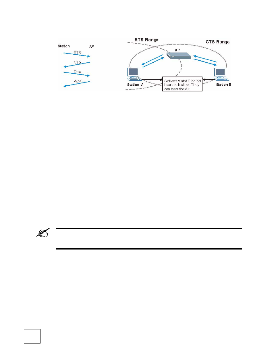 Figure 578 rts/cts, Fragmentation threshold | ZyXEL Communications 200 Series User Manual | Page 834 / 902