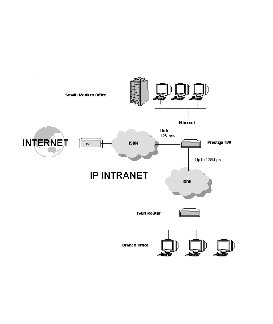 ZyXEL Communications 480 User Manual | Page 28 / 156