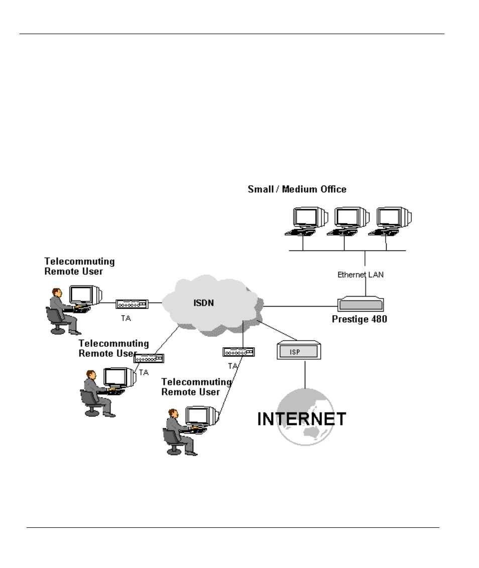ZyXEL Communications 480 User Manual | Page 30 / 156