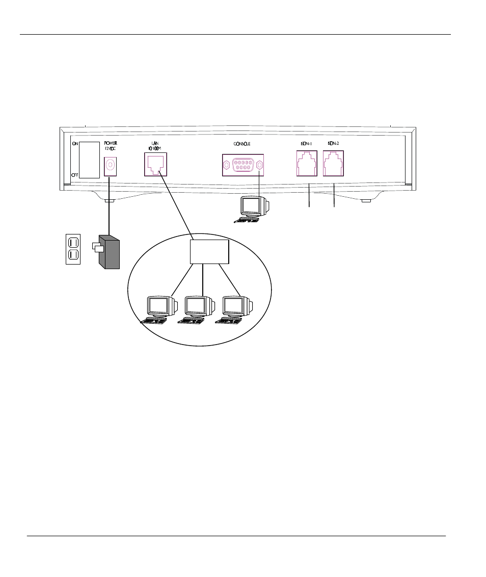 2 prestige 480 rear panel and connections | ZyXEL Communications 480 User Manual | Page 32 / 156
