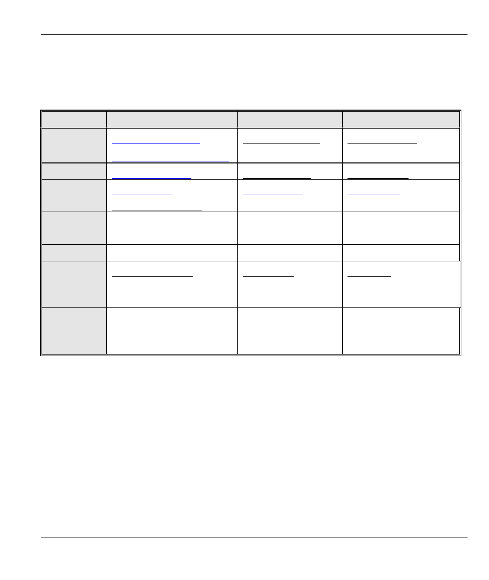 ZyXEL Communications 480 User Manual | Page 5 / 156