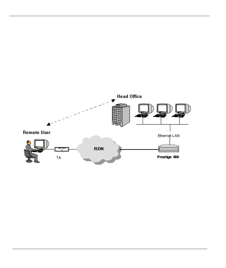 1 remote access server | ZyXEL Communications 480 User Manual | Page 78 / 156