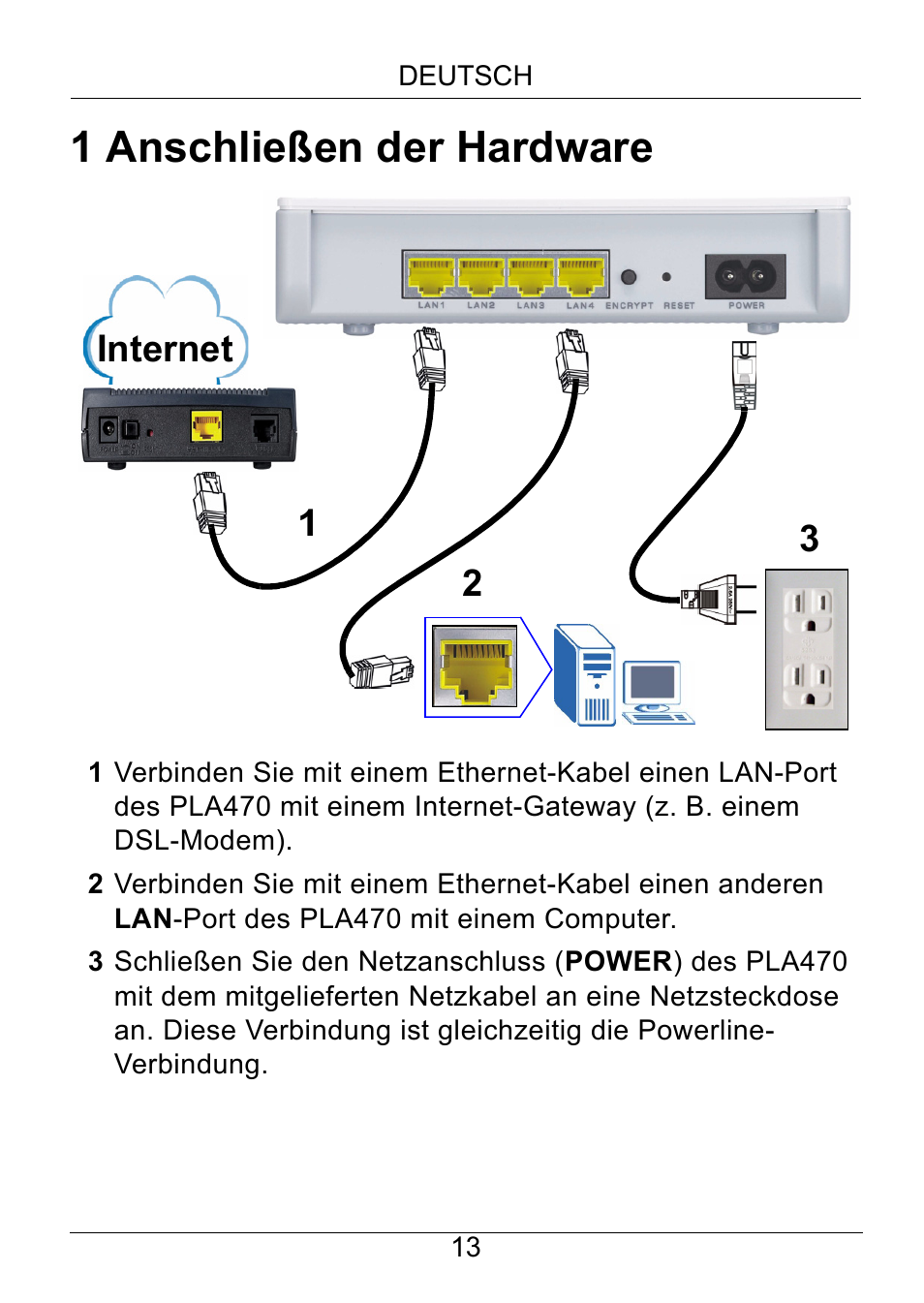 1 anschließen der hardware, Internet 1 2 3 | ZyXEL Communications PLA470 Series User Manual | Page 13 / 58