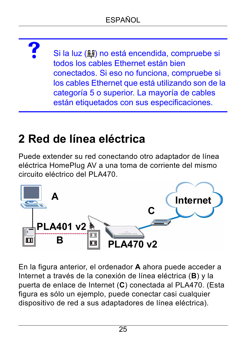 2 red de línea eléctrica | ZyXEL Communications PLA470 Series User Manual | Page 25 / 58