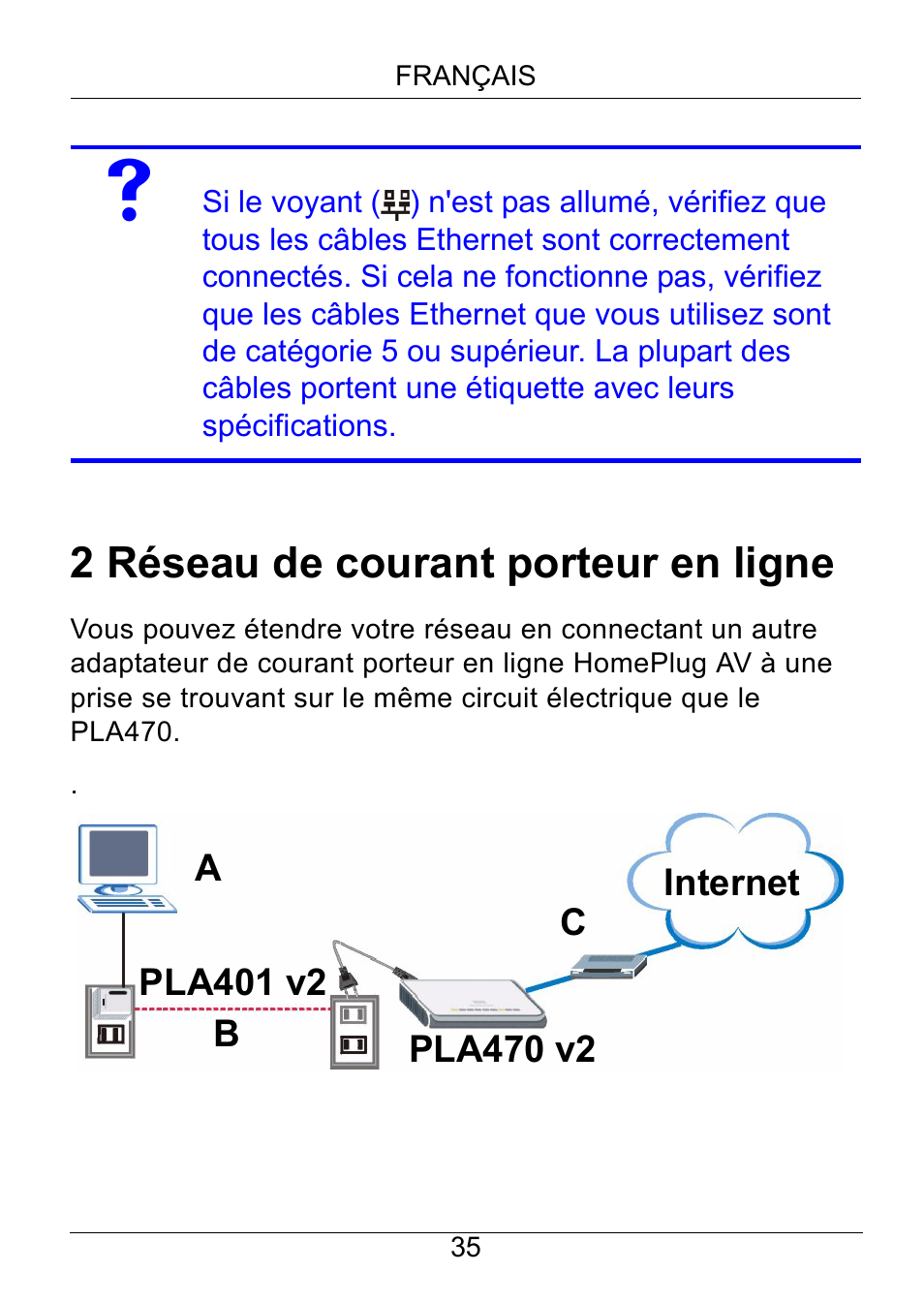 2 réseau de courant porteur en ligne | ZyXEL Communications PLA470 Series User Manual | Page 35 / 58