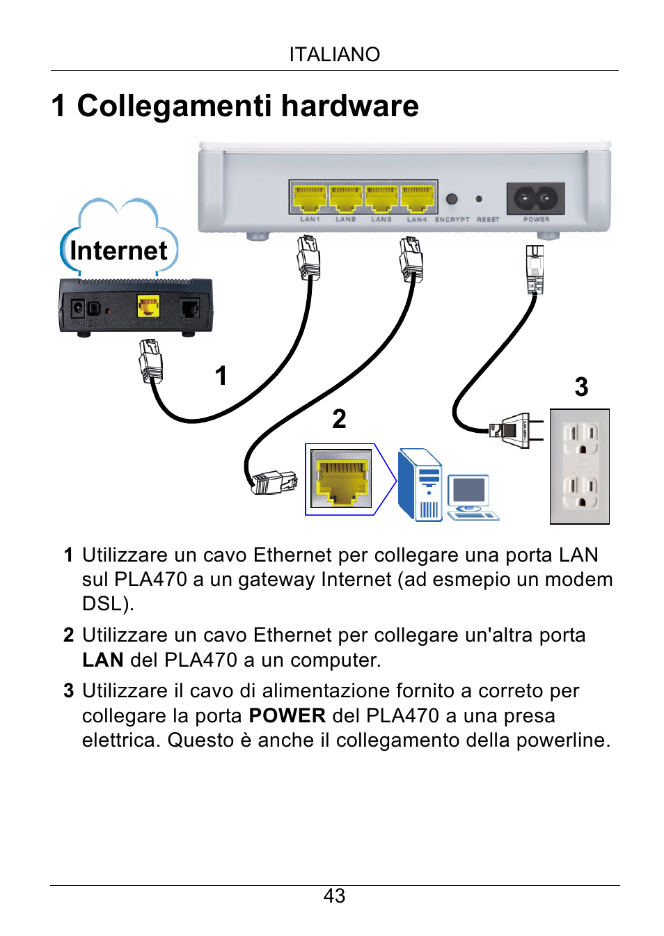 1 collegamenti hardware, Internet 1 2 3 | ZyXEL Communications PLA470 Series User Manual | Page 43 / 58