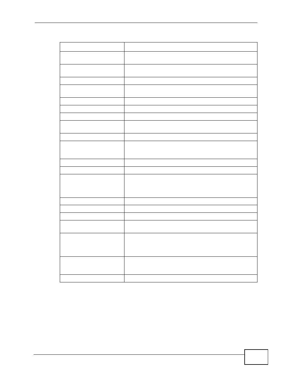 ZyXEL Communications P-2900-4HB User Manual | Page 117 / 126