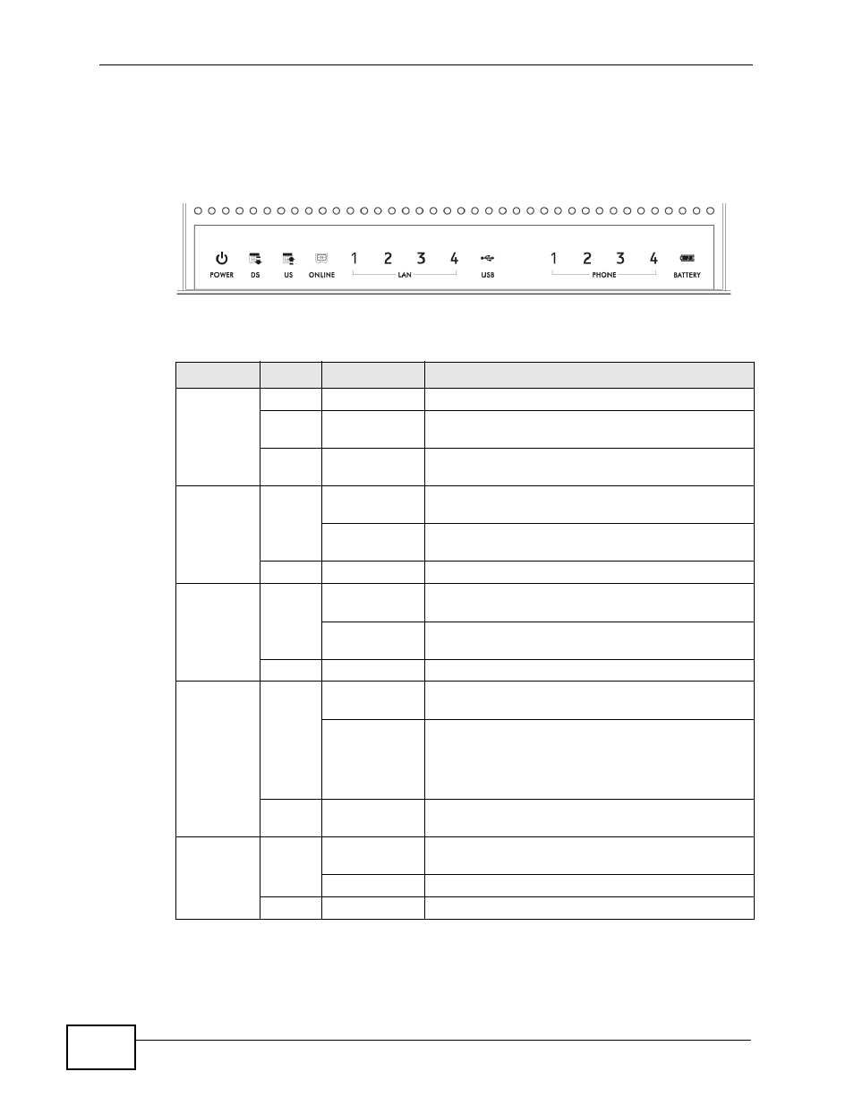 3 leds (lights) | ZyXEL Communications P-2900-4HB User Manual | Page 18 / 126