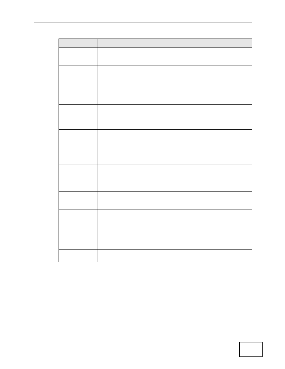 ZyXEL Communications P-2900-4HB User Manual | Page 35 / 126