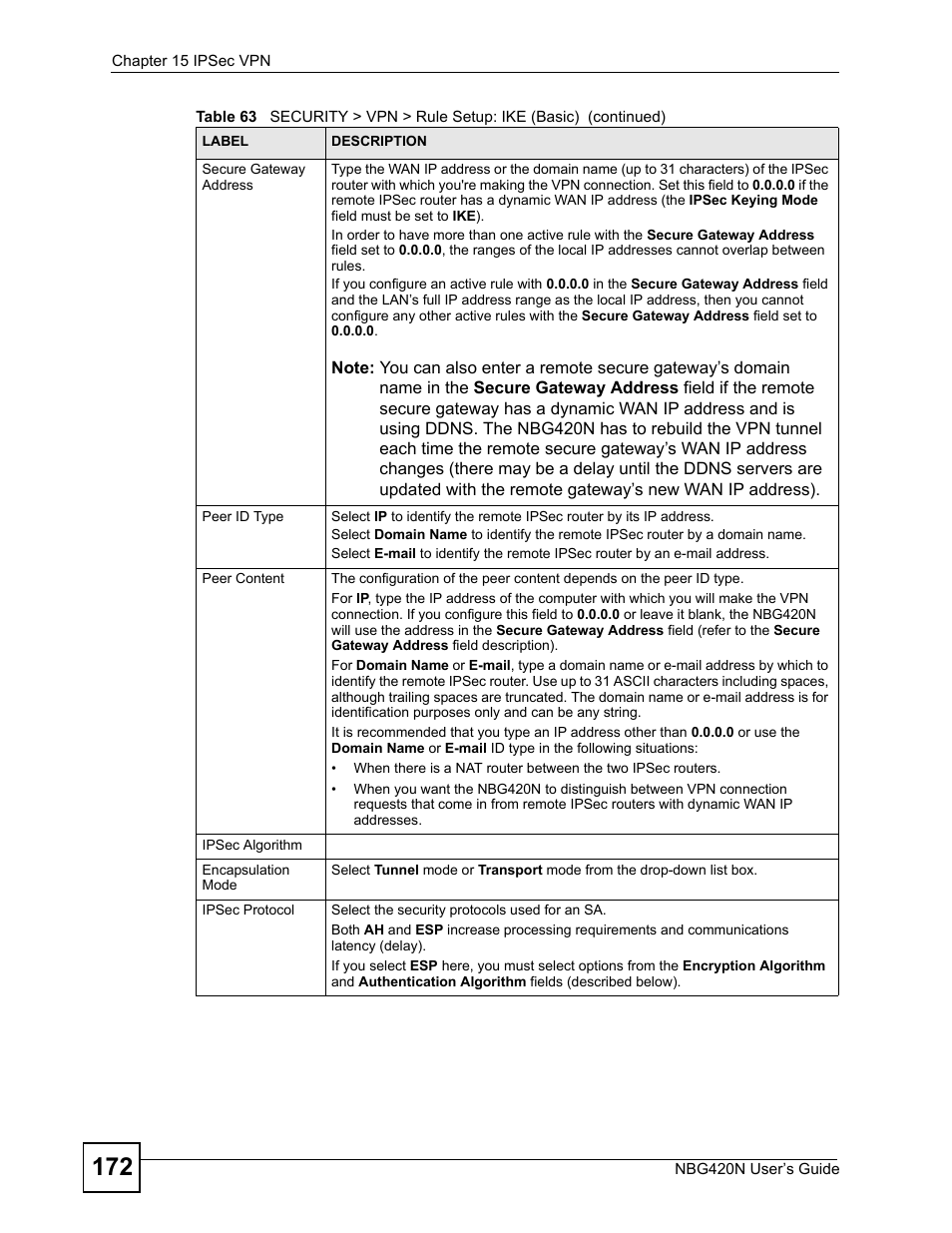 ZyXEL Communications NBG420N User Manual | Page 172 / 340