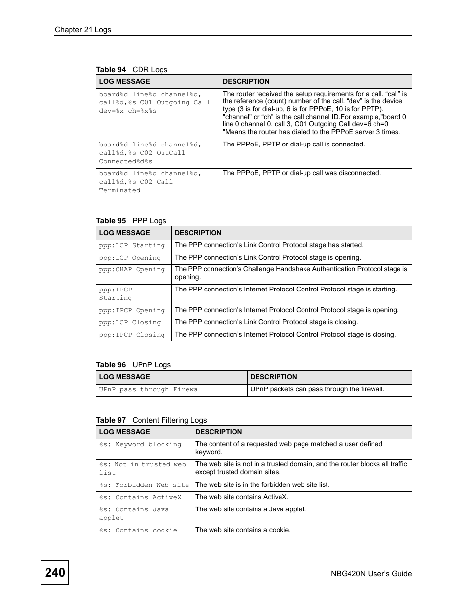 ZyXEL Communications NBG420N User Manual | Page 240 / 340