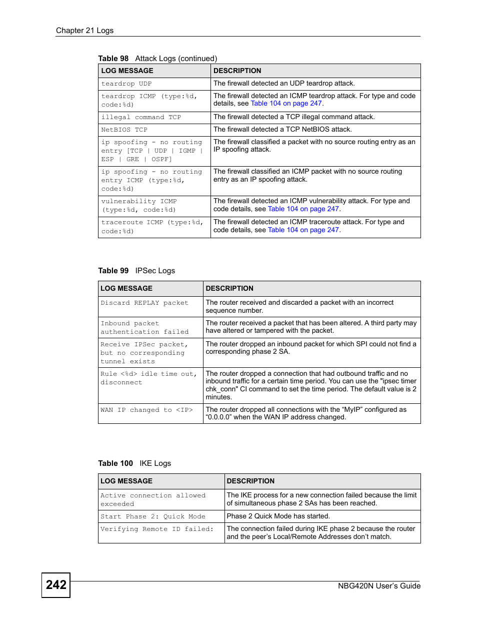 Table 99 ipsec logs table 100 ike logs | ZyXEL Communications NBG420N User Manual | Page 242 / 340