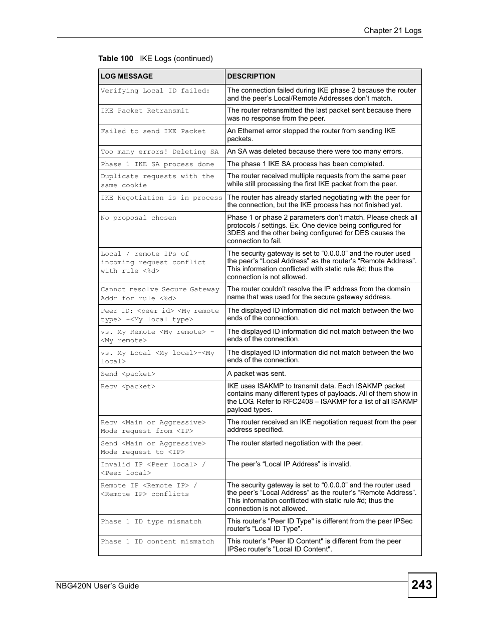 ZyXEL Communications NBG420N User Manual | Page 243 / 340