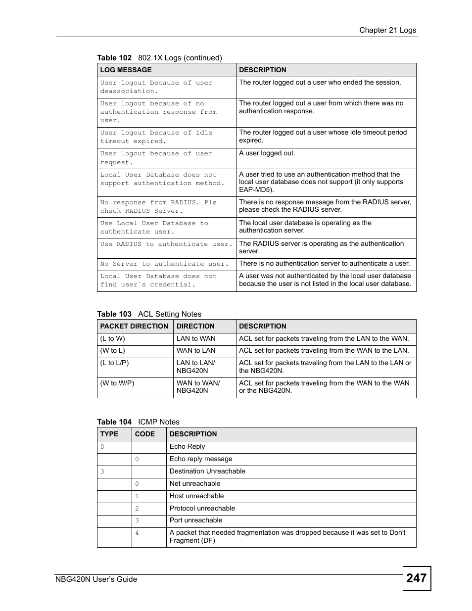 Table 103 acl setting notes table 104 icmp notes | ZyXEL Communications NBG420N User Manual | Page 247 / 340