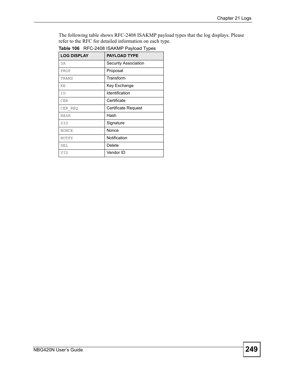 Table 106 rfc-2408 isakmp payload types | ZyXEL Communications NBG420N User Manual | Page 249 / 340