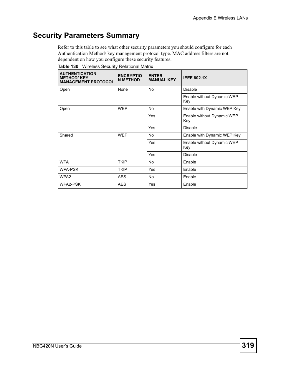 Table 130 wireless security relational matrix, 319 security parameters summary | ZyXEL Communications NBG420N User Manual | Page 319 / 340