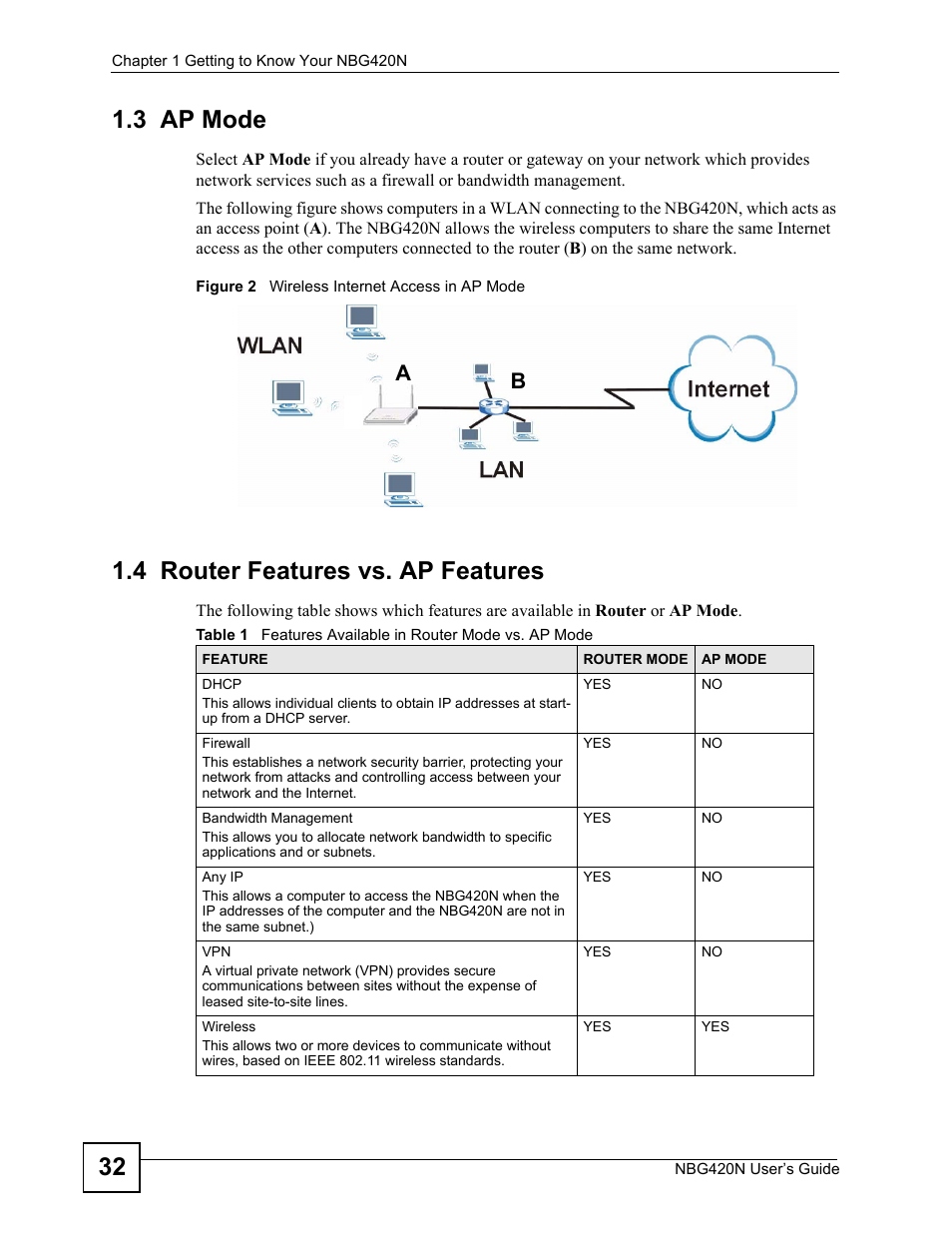 3 ap mode, 4 router features vs. ap features, 3 ap mode 1.4 router features vs. ap features | Figure 2 wireless internet access in ap mode, 32 1.3 ap mode | ZyXEL Communications NBG420N User Manual | Page 32 / 340