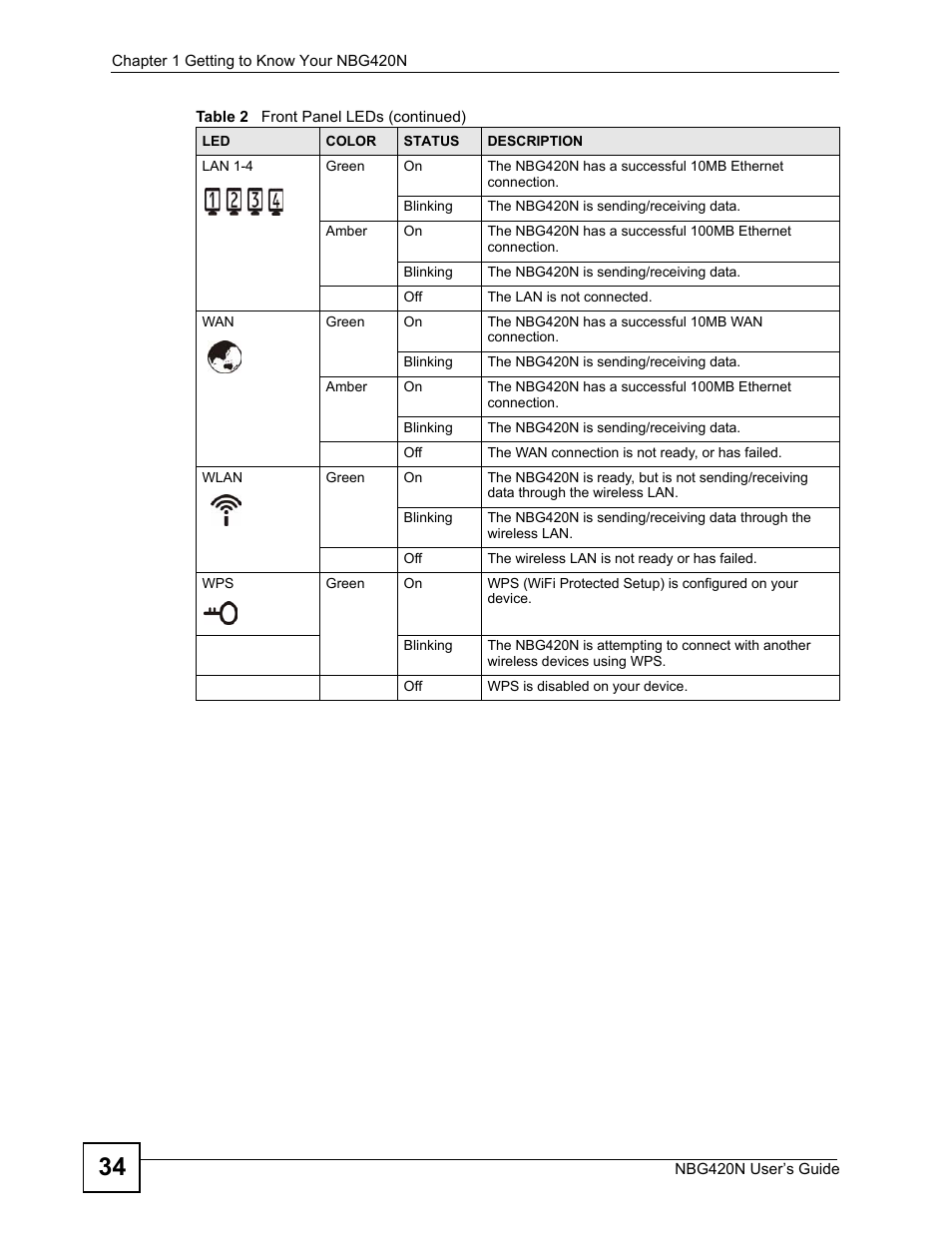 ZyXEL Communications NBG420N User Manual | Page 34 / 340