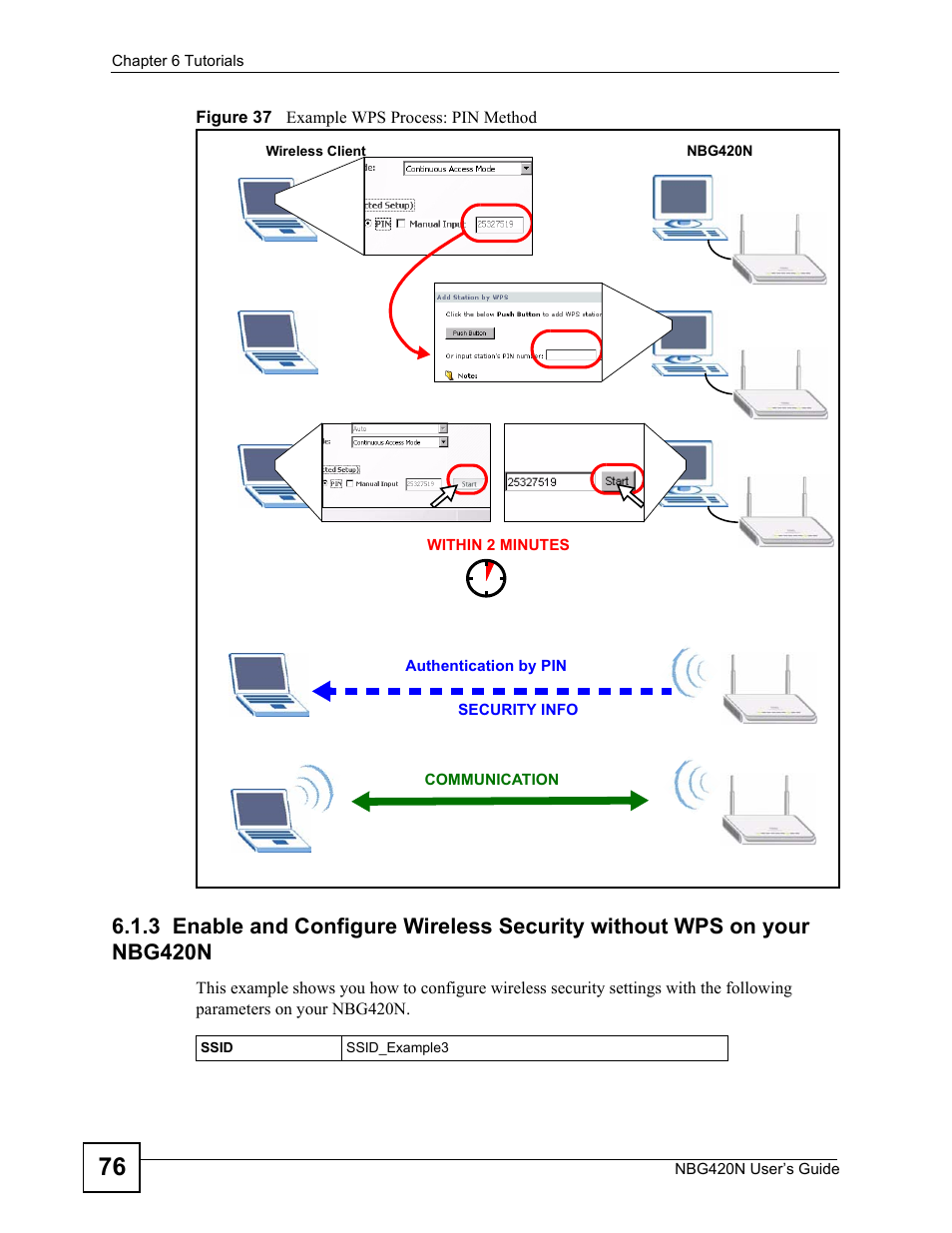 Figure 37 example wps process: pin method | ZyXEL Communications NBG420N User Manual | Page 76 / 340