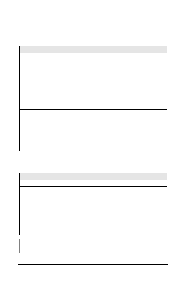 ZyXEL Communications 2864 User Manual | Page 109 / 267