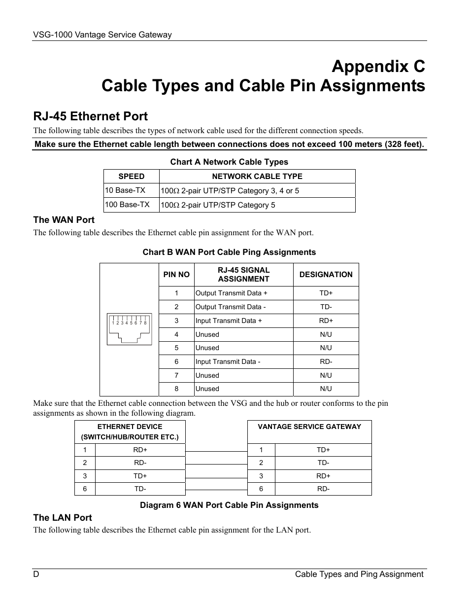 Cable types and cable pin assignments, Appendix c cable types and cable pin assignments, Rj-45 ethernet port | ZyXEL Communications ZyXEL Vantage VSG-1000 User Manual | Page 110 / 131