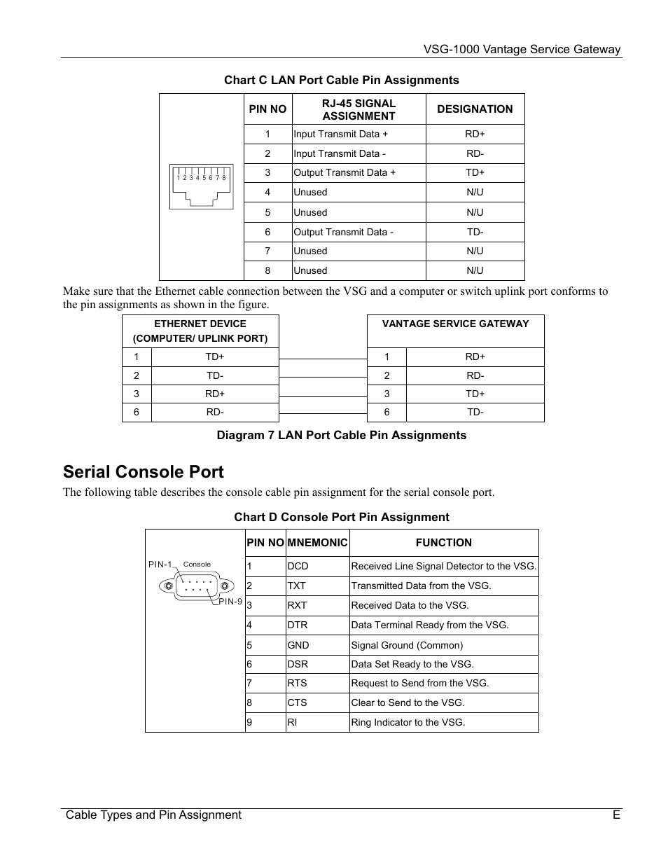 Serial console port | ZyXEL Communications ZyXEL Vantage VSG-1000 User Manual | Page 111 / 131