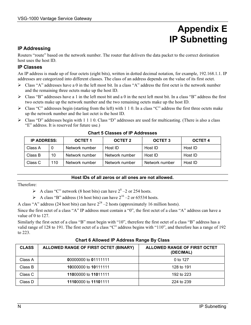 Ip subnetting, Appendix e ip subnetting | ZyXEL Communications ZyXEL Vantage VSG-1000 User Manual | Page 120 / 131