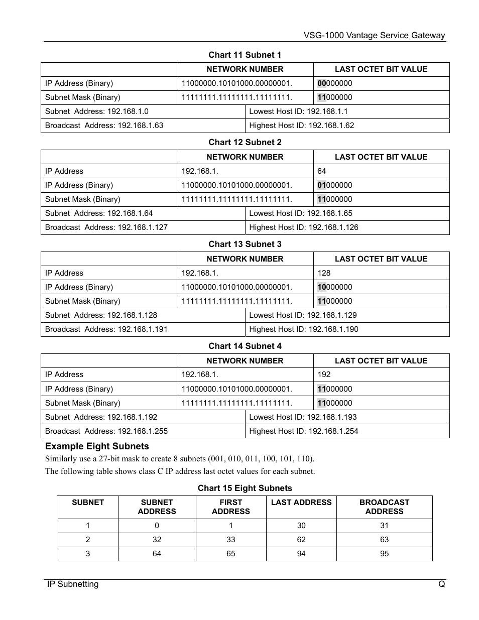 ZyXEL Communications ZyXEL Vantage VSG-1000 User Manual | Page 123 / 131