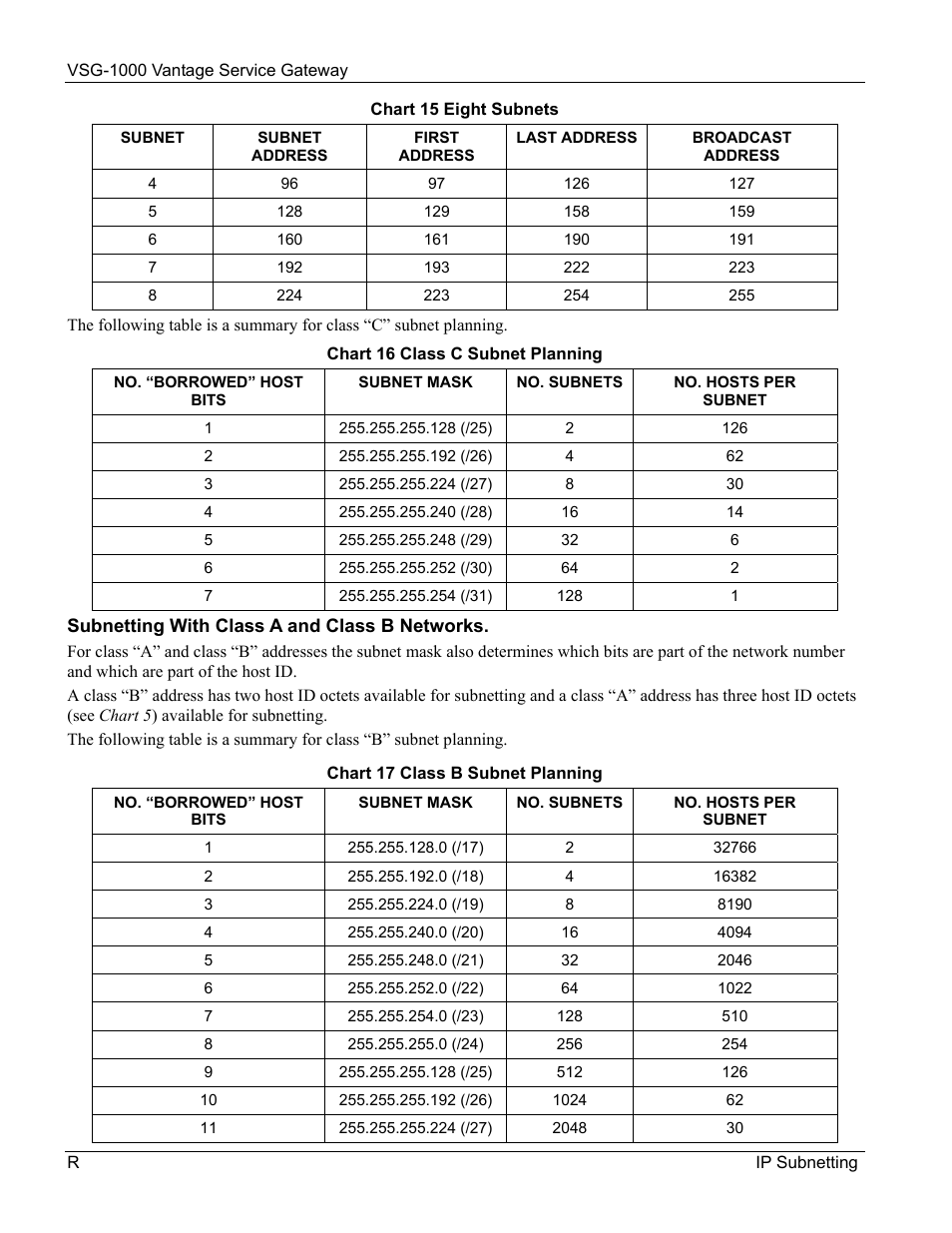 ZyXEL Communications ZyXEL Vantage VSG-1000 User Manual | Page 124 / 131