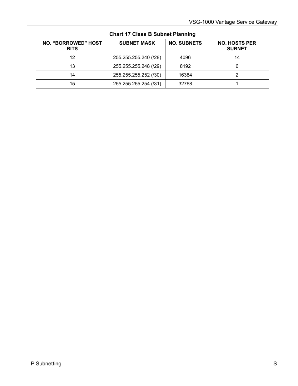 ZyXEL Communications ZyXEL Vantage VSG-1000 User Manual | Page 125 / 131