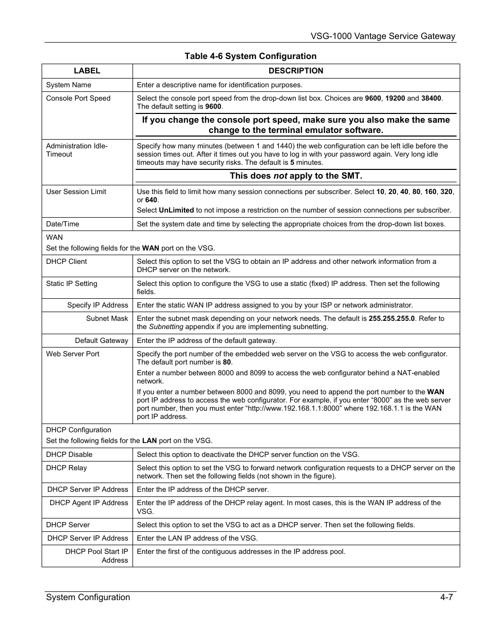 ZyXEL Communications ZyXEL Vantage VSG-1000 User Manual | Page 41 / 131