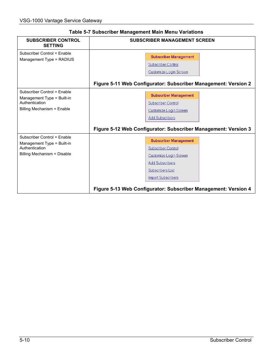 ZyXEL Communications ZyXEL Vantage VSG-1000 User Manual | Page 54 / 131