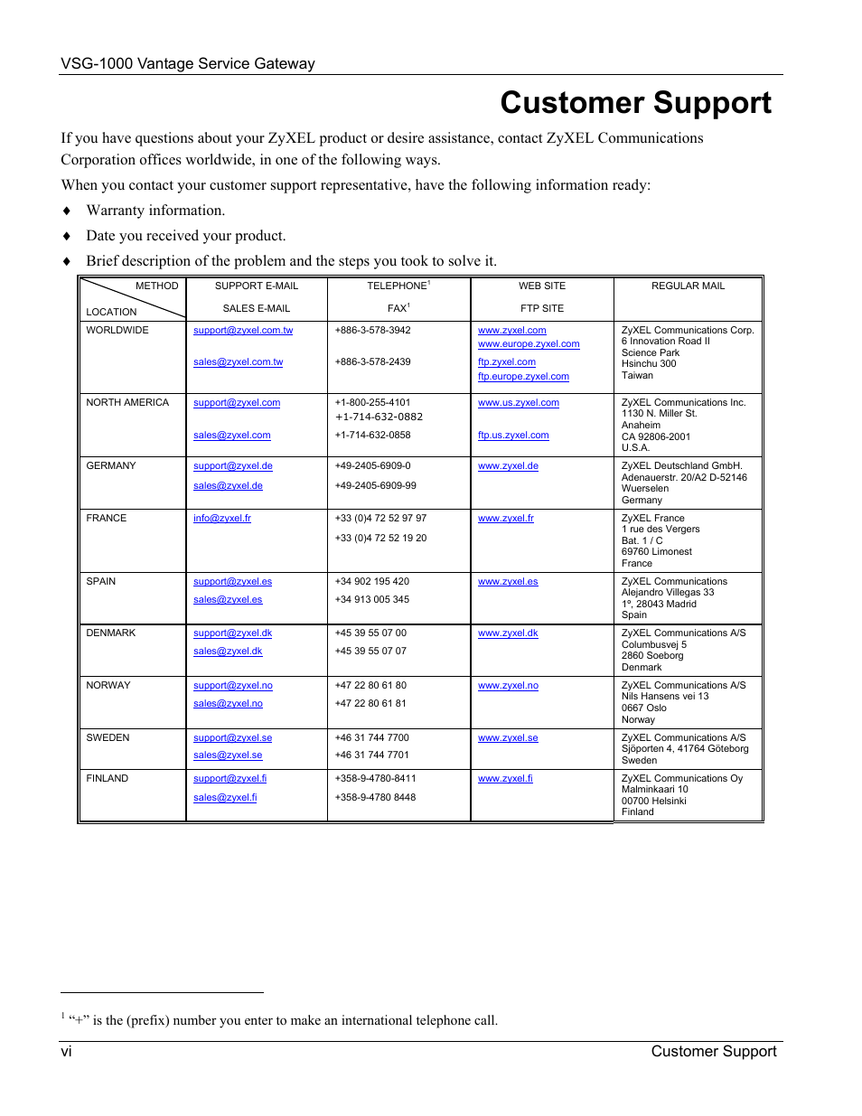 Customer support | ZyXEL Communications ZyXEL Vantage VSG-1000 User Manual | Page 6 / 131