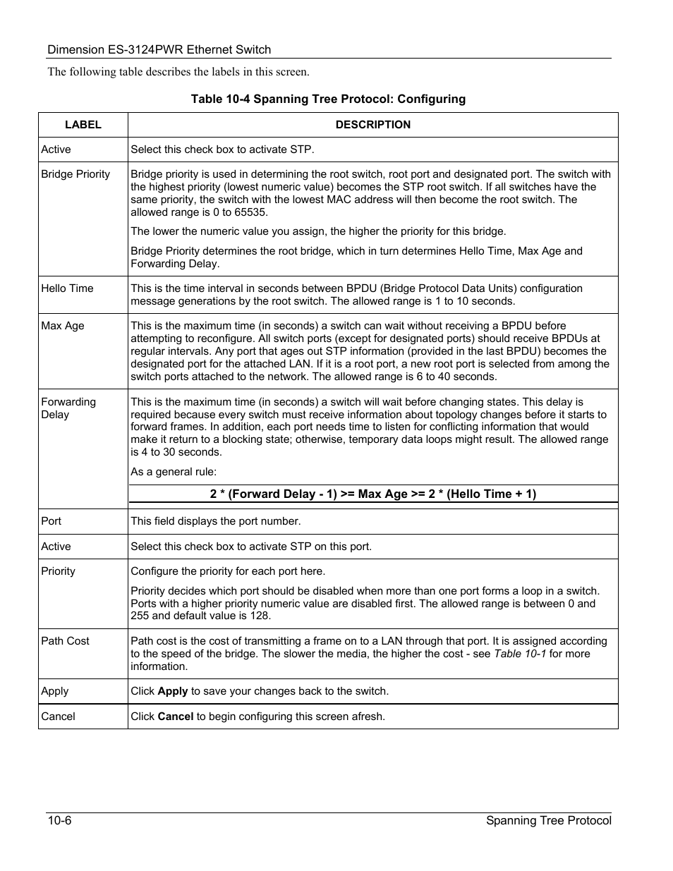 ZyXEL Communications ES-3124PWR User Manual | Page 106 / 258