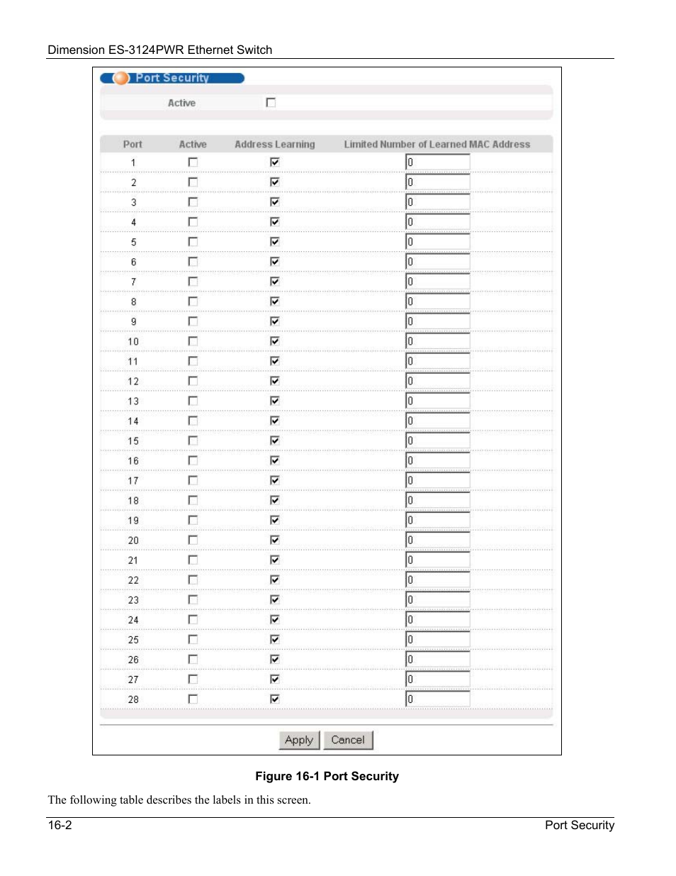 ZyXEL Communications ES-3124PWR User Manual | Page 130 / 258