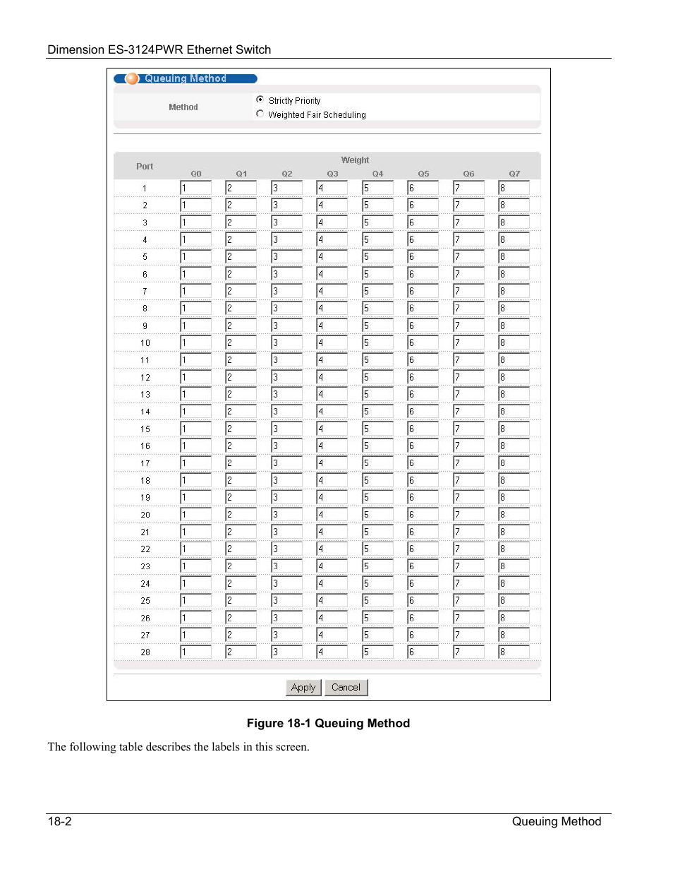 ZyXEL Communications ES-3124PWR User Manual | Page 146 / 258