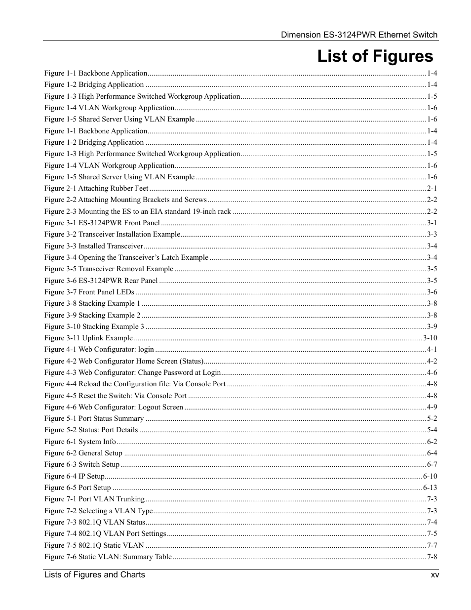 List of figures | ZyXEL Communications ES-3124PWR User Manual | Page 15 / 258