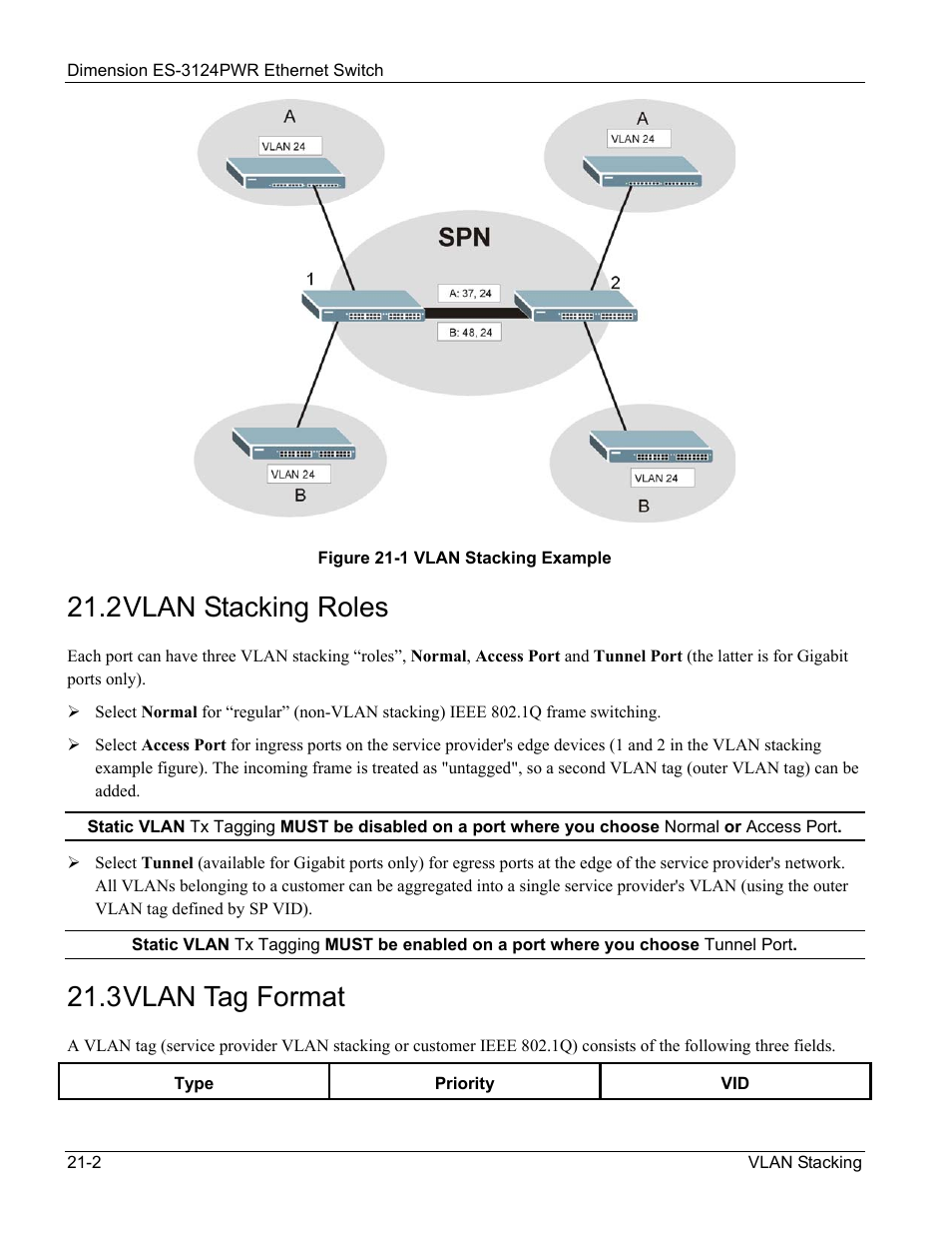 2 vlan stacking roles, 3 vlan tag format | ZyXEL Communications ES-3124PWR User Manual | Page 162 / 258