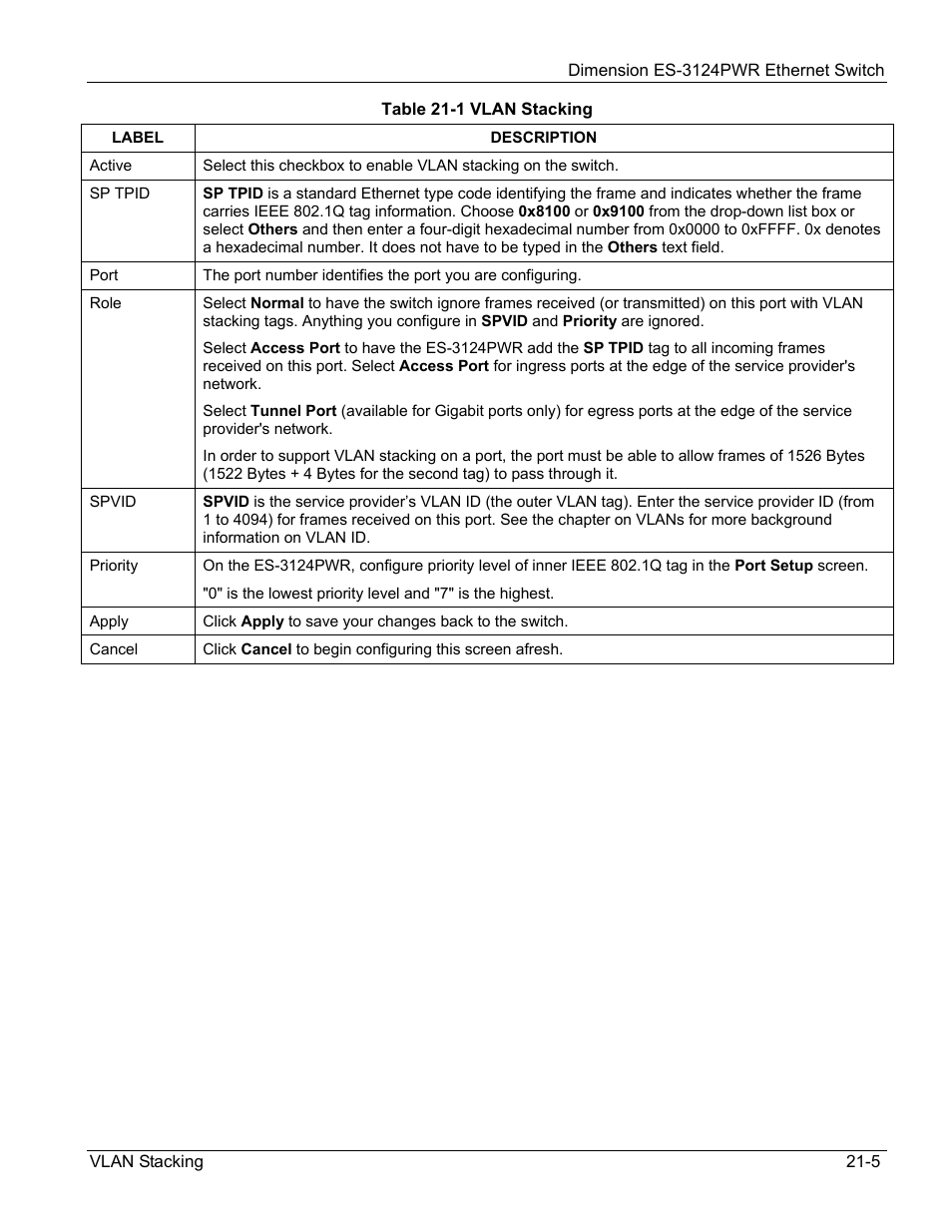 ZyXEL Communications ES-3124PWR User Manual | Page 165 / 258