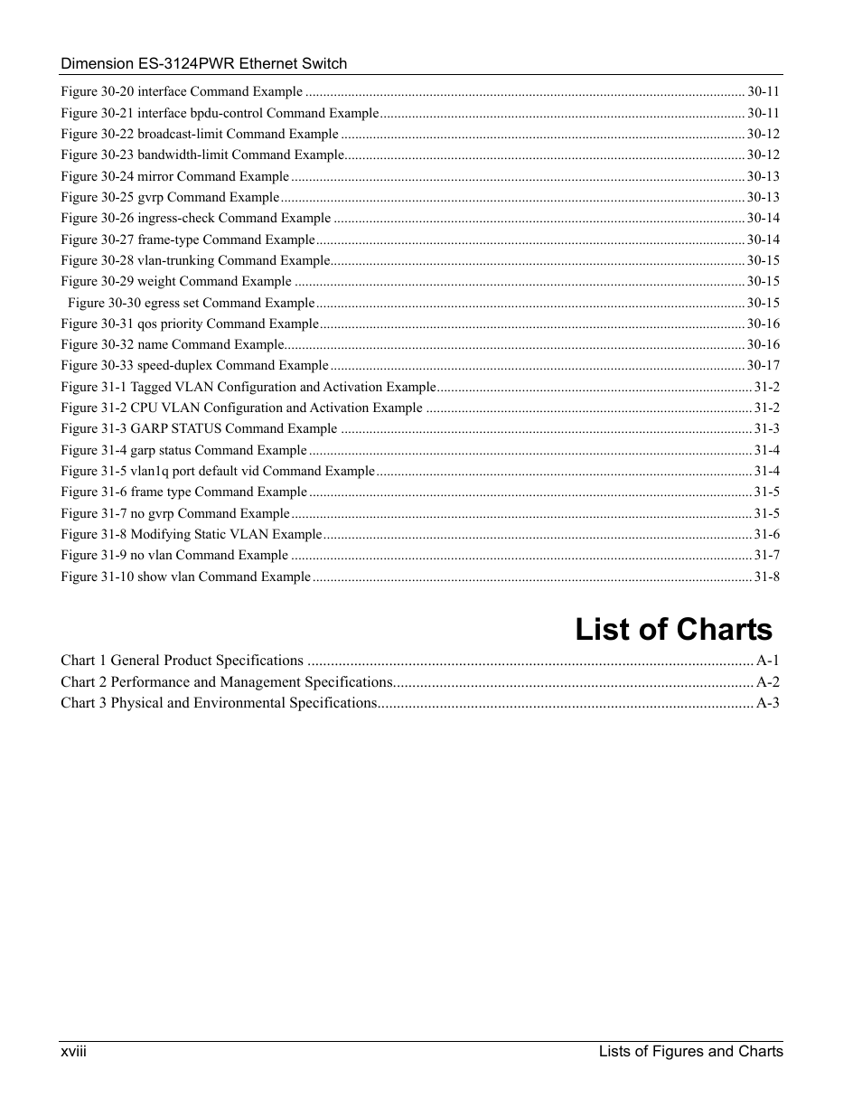 List of charts | ZyXEL Communications ES-3124PWR User Manual | Page 18 / 258