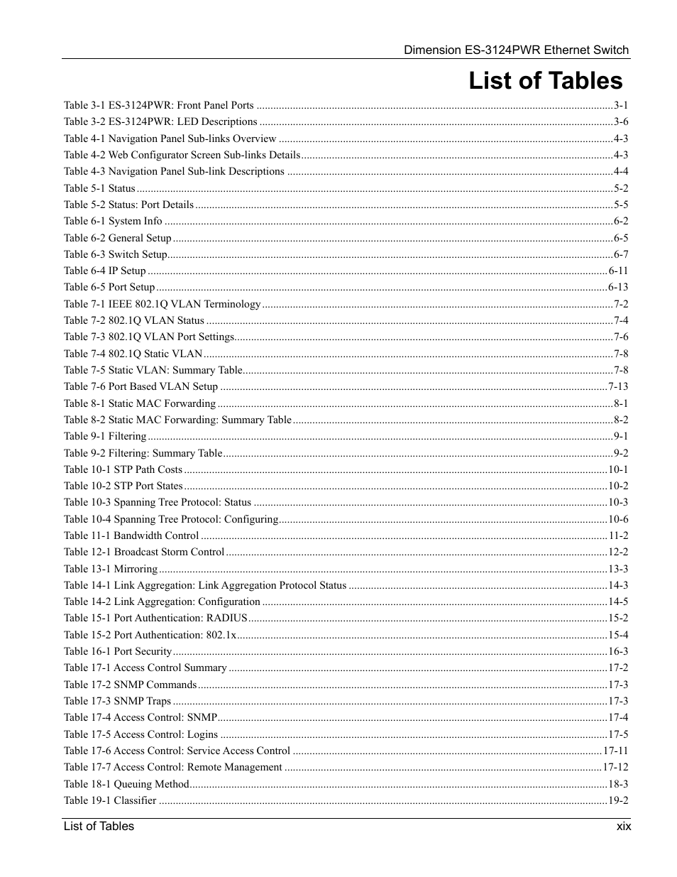 List of tables | ZyXEL Communications ES-3124PWR User Manual | Page 19 / 258